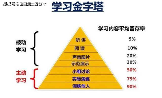 如何在织梦dedecms中设置内容页显示不同的内容而更新后保持不变？