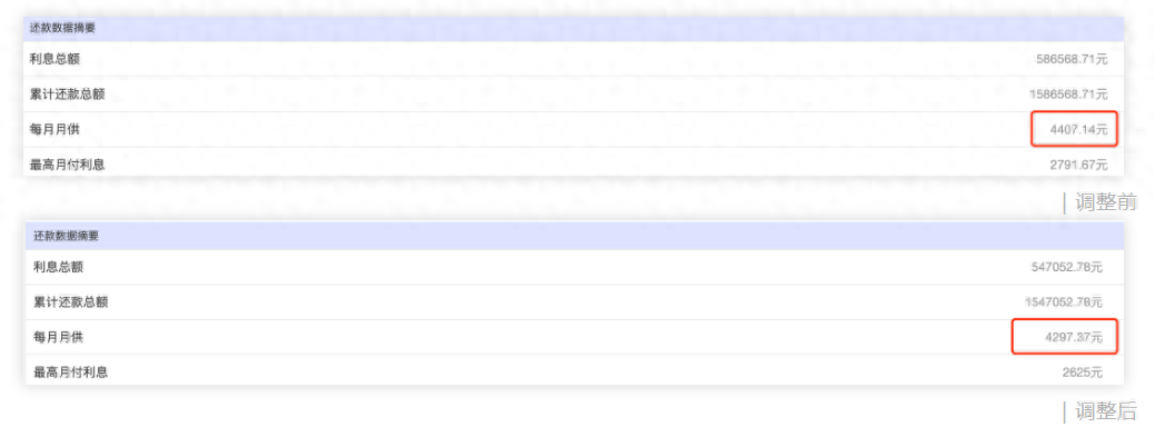 最低3.15%!可免流水!珠海房贷利率再创新低!