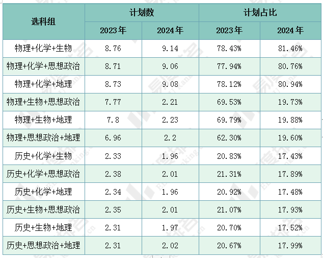 凉山日报:2024年澳门正版资料大全免费-2024湖南高考历史解析