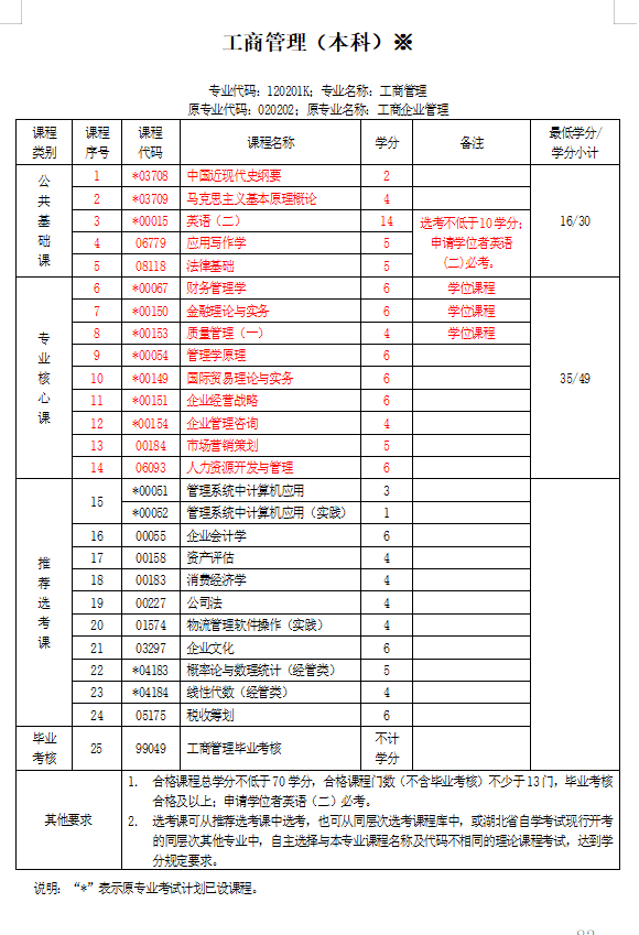 🔥澳门玄机中大奖是指什么意思生肖🔥（自考本科工商管理专业官网报名入口2024年）  第1张