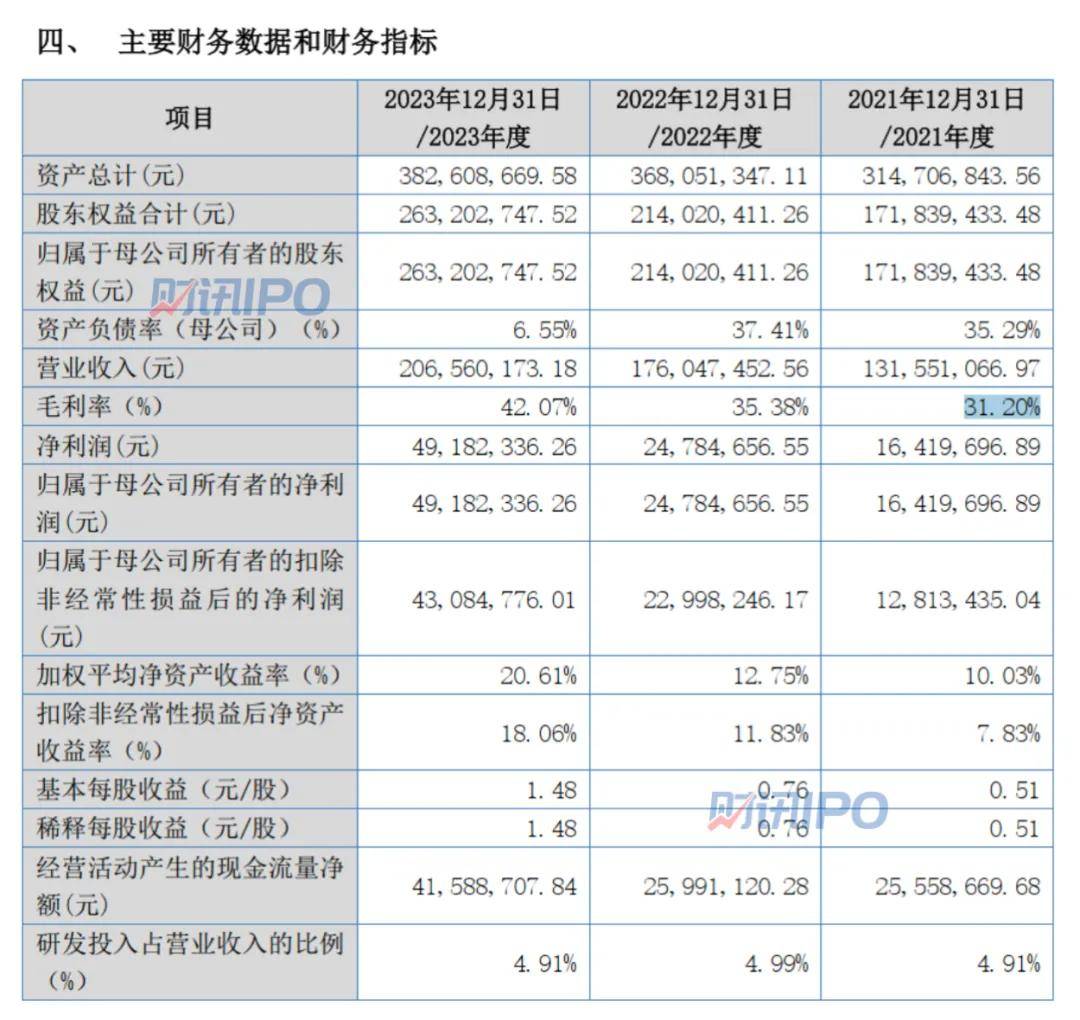 🌸观澜新闻【2O24管家婆一码一肖资料】|舒宝国际冲击港股IPO  第4张