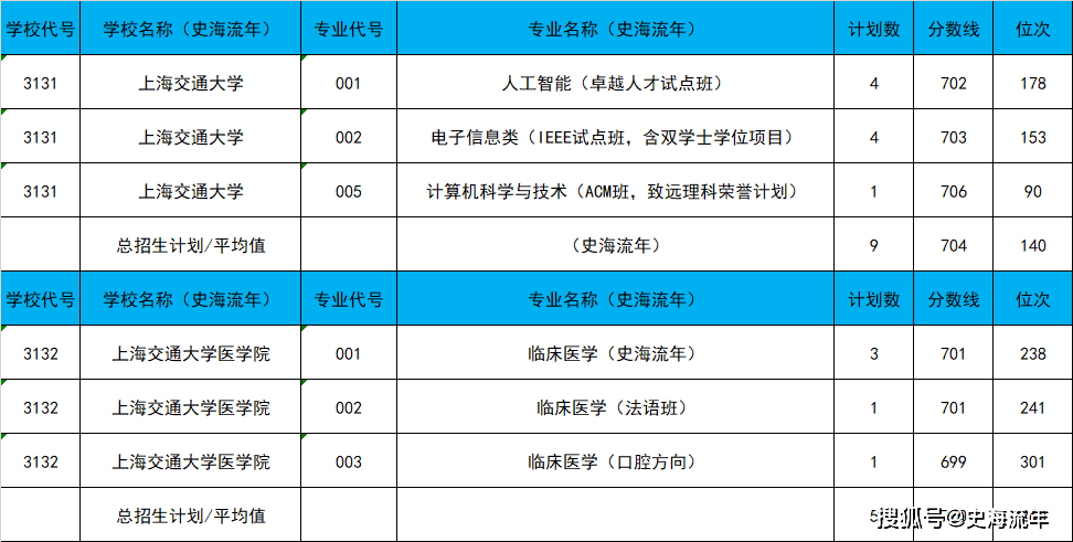 各个地方清华录取分数_个省清华录取分_2024年北京清华大学录取分数线（2024各省份录取分数线及位次排名）