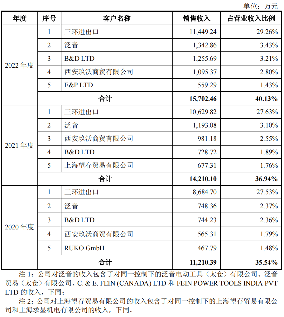 🌸环球人物网 【2024澳门正版资料免费大全】|四川沃文特生物工程股份有限公司IPO提交注册，保荐机构为国金证券  第2张