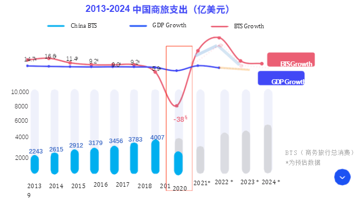 酒店旅游亏损过半！下半年更难(图1)