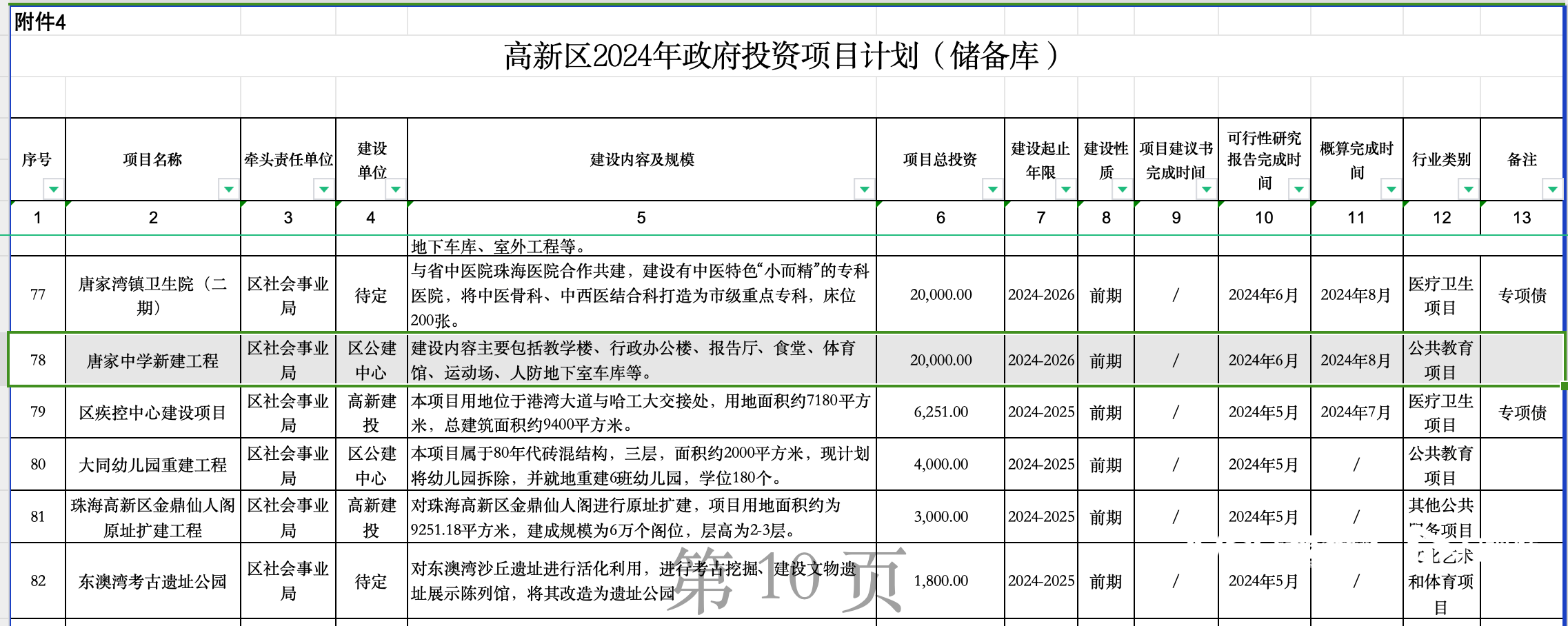 “维修升级”7年后，珠海一中学“修成”停车场？官方回应