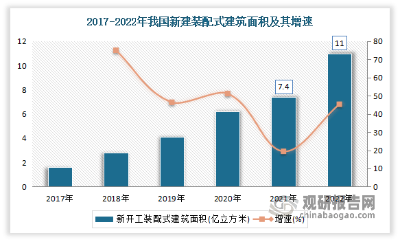 k8凯发官方网站中邦安装式装修行业发露出状解析与投资前景筹议陈说（2023-20(图5)