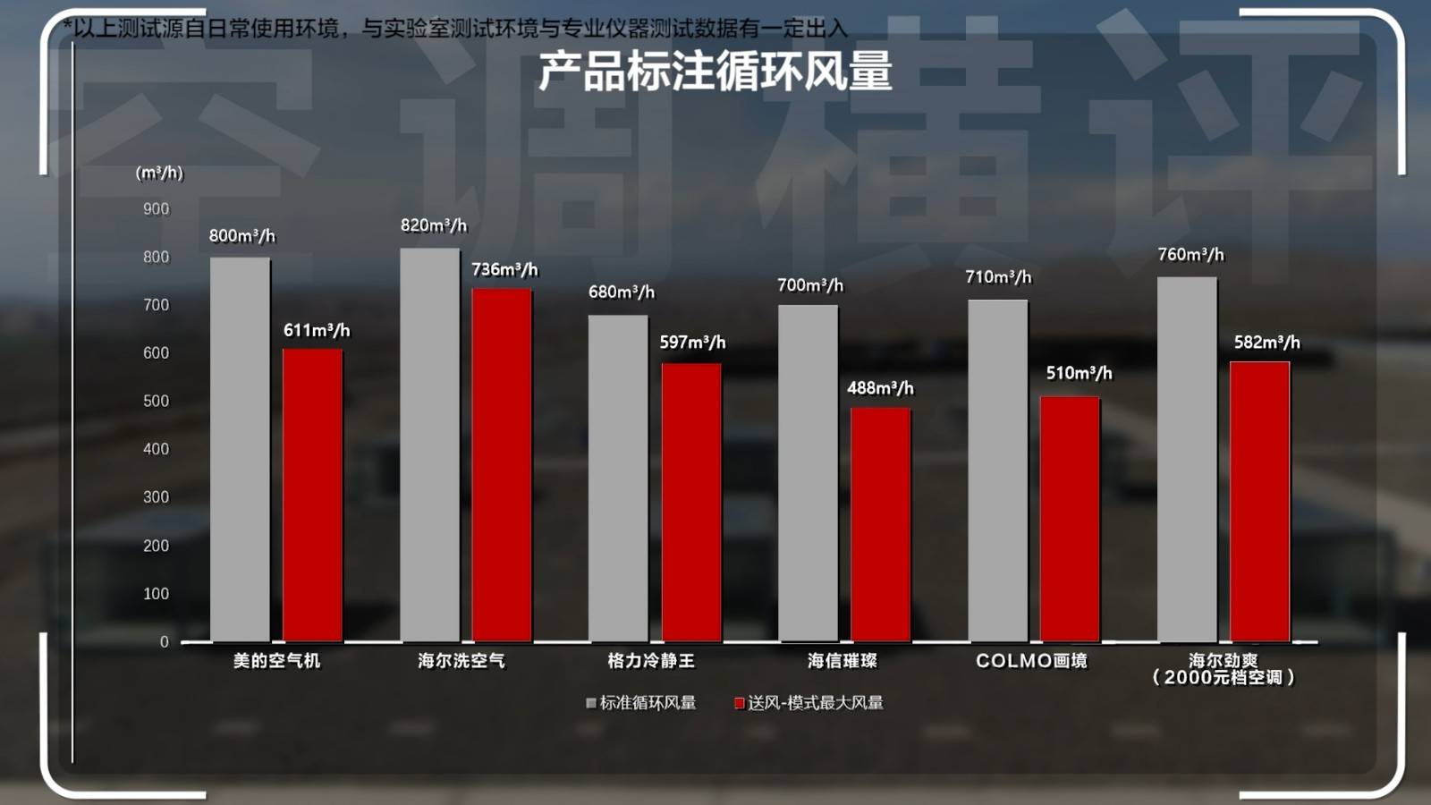 15P空调横伟德app评：清凉火焰山谁才是2024值得买的高端空调？(图9)