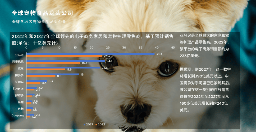 限时免费下载！《全球宠物食品》揭示消费者喜好与市场走向！(图2)