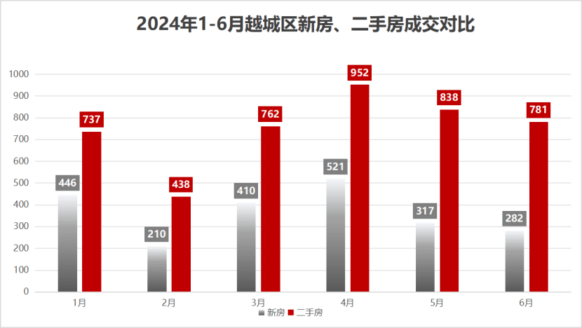 今日头条：香港一肖一码100准确-6月深圳二手房过户破4千套，创近40个月新高