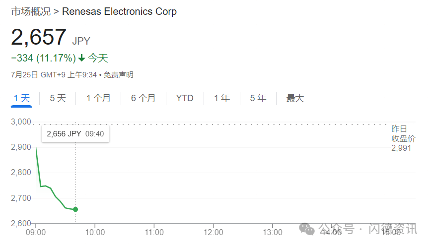 全球芯片危机 全球芯片危机