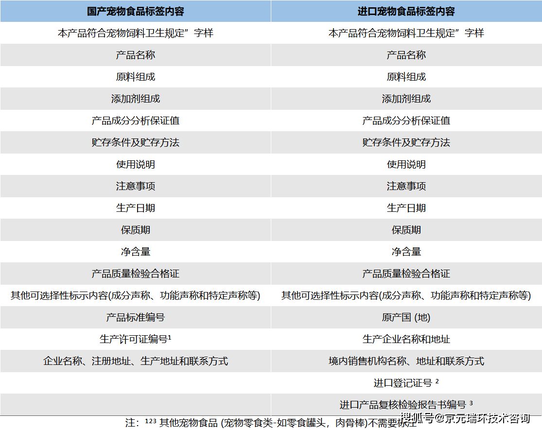 俄罗斯规定进口宠物食品必须贴标签双赢彩票APP(图2)