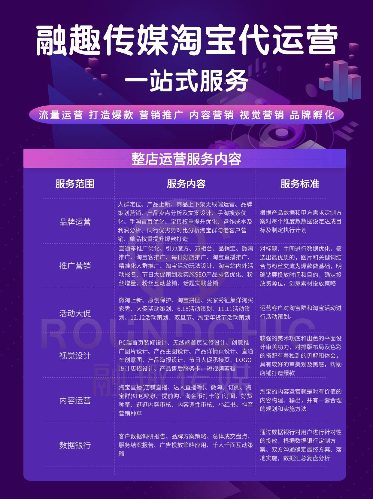 网店代运营公司方案