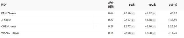 原创 无缘奖牌仍创造历史!男队接力有突破,潘展乐再次游进47秒太强-歌曲无缘