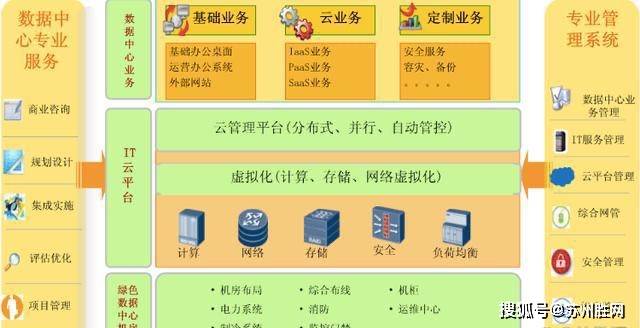 300 IDC成功实施案例，苏州服务器托管及运维方案