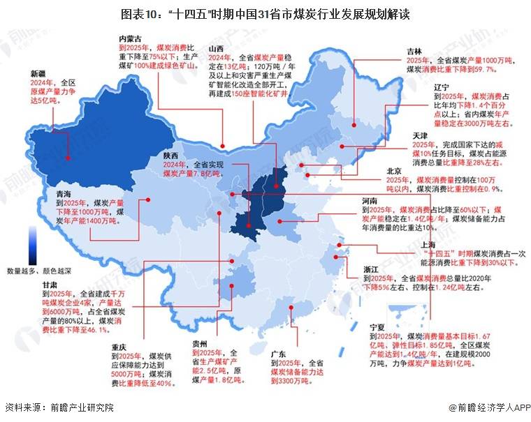 重磅！2024年中国及31省市煤炭行业政策汇总及解读（全）