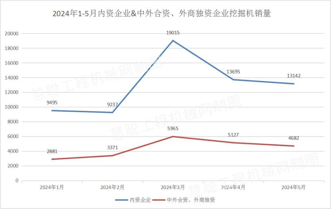 2024年1-5月挖掘机销售机型星空体育流向区域数据分析(图5)