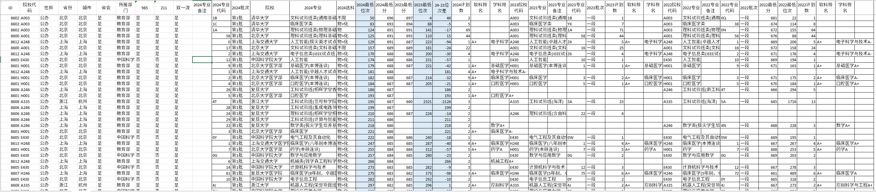 原创
            志愿填报数据内参：2024年电气工程专业，暴涨了？(图6)