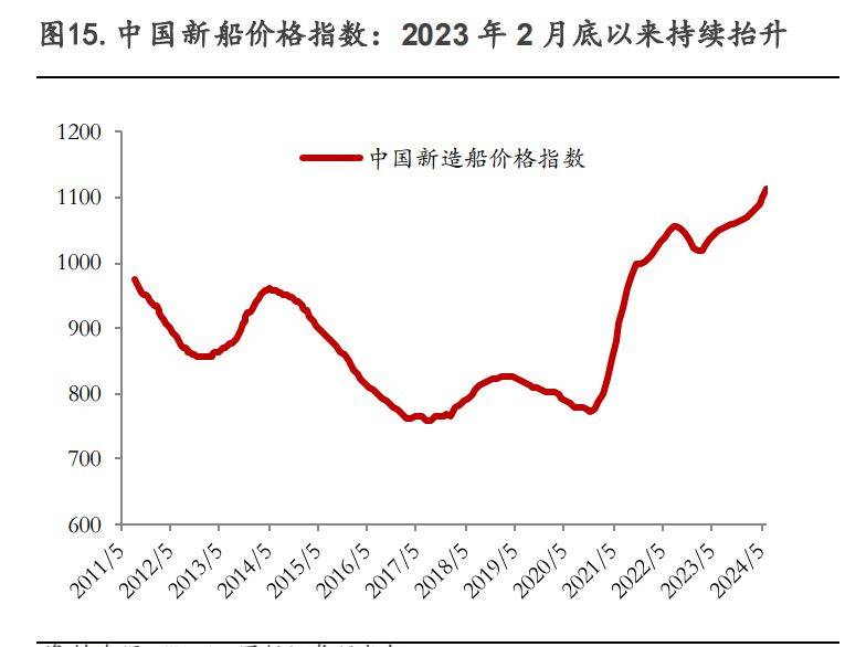 中国重工研究报告：船舶总装+配套，持续受益民船大周期