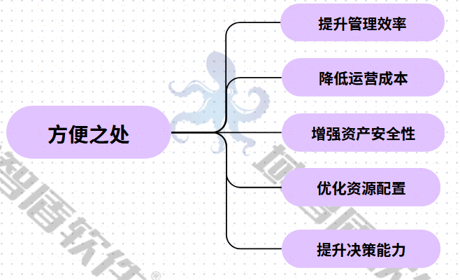 8款最好用的固定资产管理软件企业必备99%的人直呼绝了(图8)