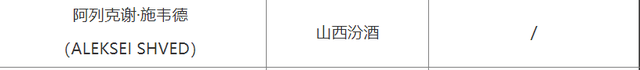 中国搜索 🌸新澳六开彩开奖结果记录🌸|恭喜！李楠重返CBA，最新下家曝光  第6张