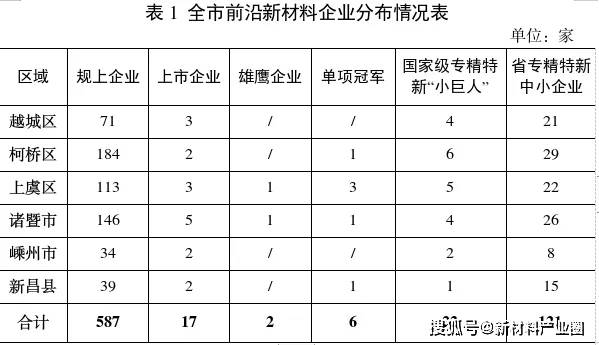 米乐M6前沿新质料财富发涌现状与改日策划(图2)