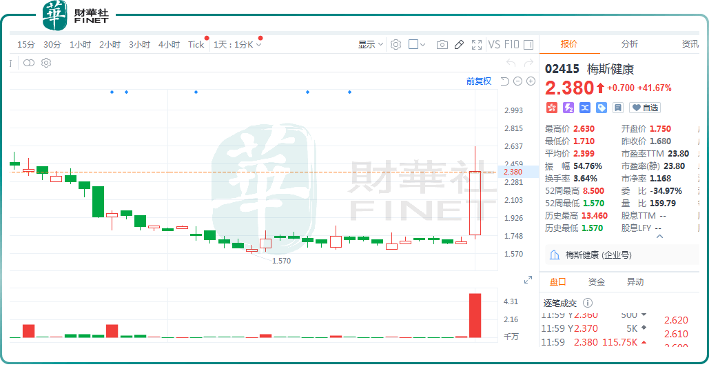 🌸界面新闻【新澳彩资料免费提供】|灞桥区狄寨中心园进行2024年度幼儿健康体检  第2张