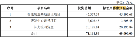 🌸渭南日报【2024澳门资料免费大全】|要让普通人活到120岁，这家上海独角兽要IPO了  第3张