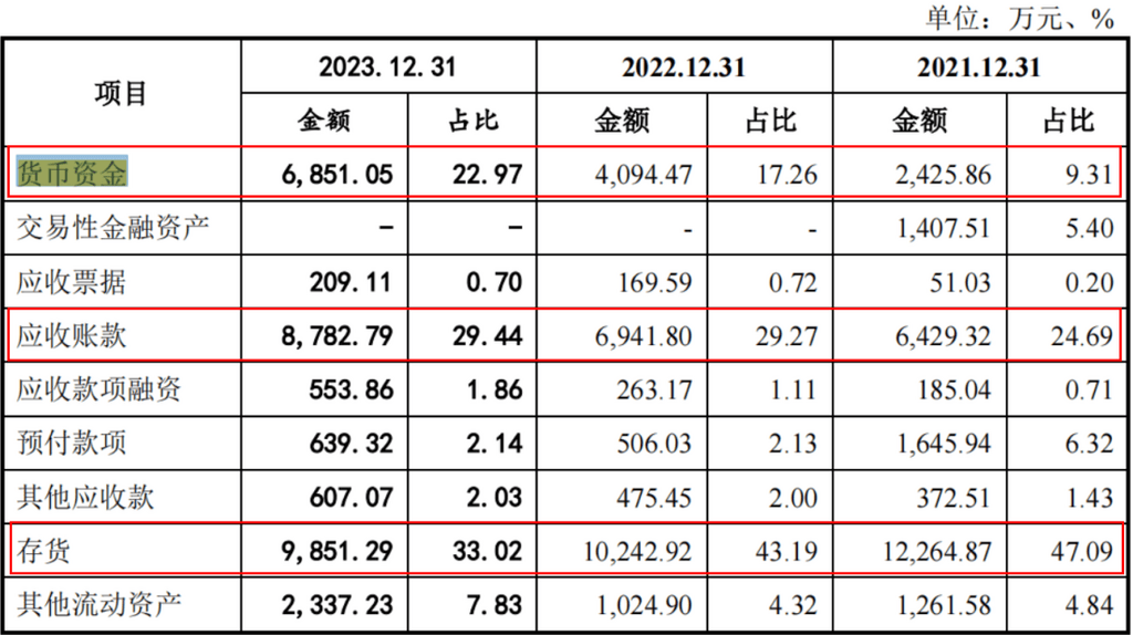 四川观察🌸澳门王中王100%期期中🌸|500亿，宁波跑出一个超级IPO