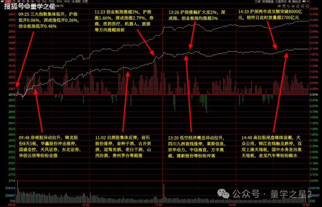 A股五张图：我是谁，我在哪，这是什么行情？ 第2张