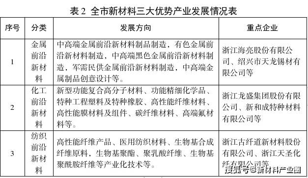 米乐M6前沿新质料财富发涌现状与改日策划(图3)