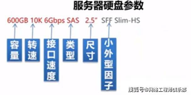 服务器名与服务名究竟有何区别？如何影响你的系统性能？