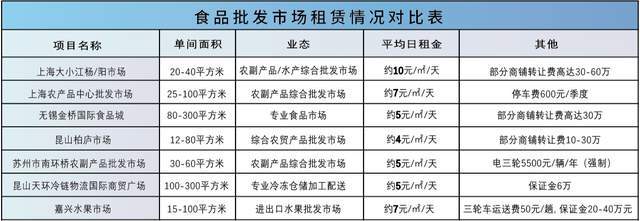 批发是什么工作单位性质