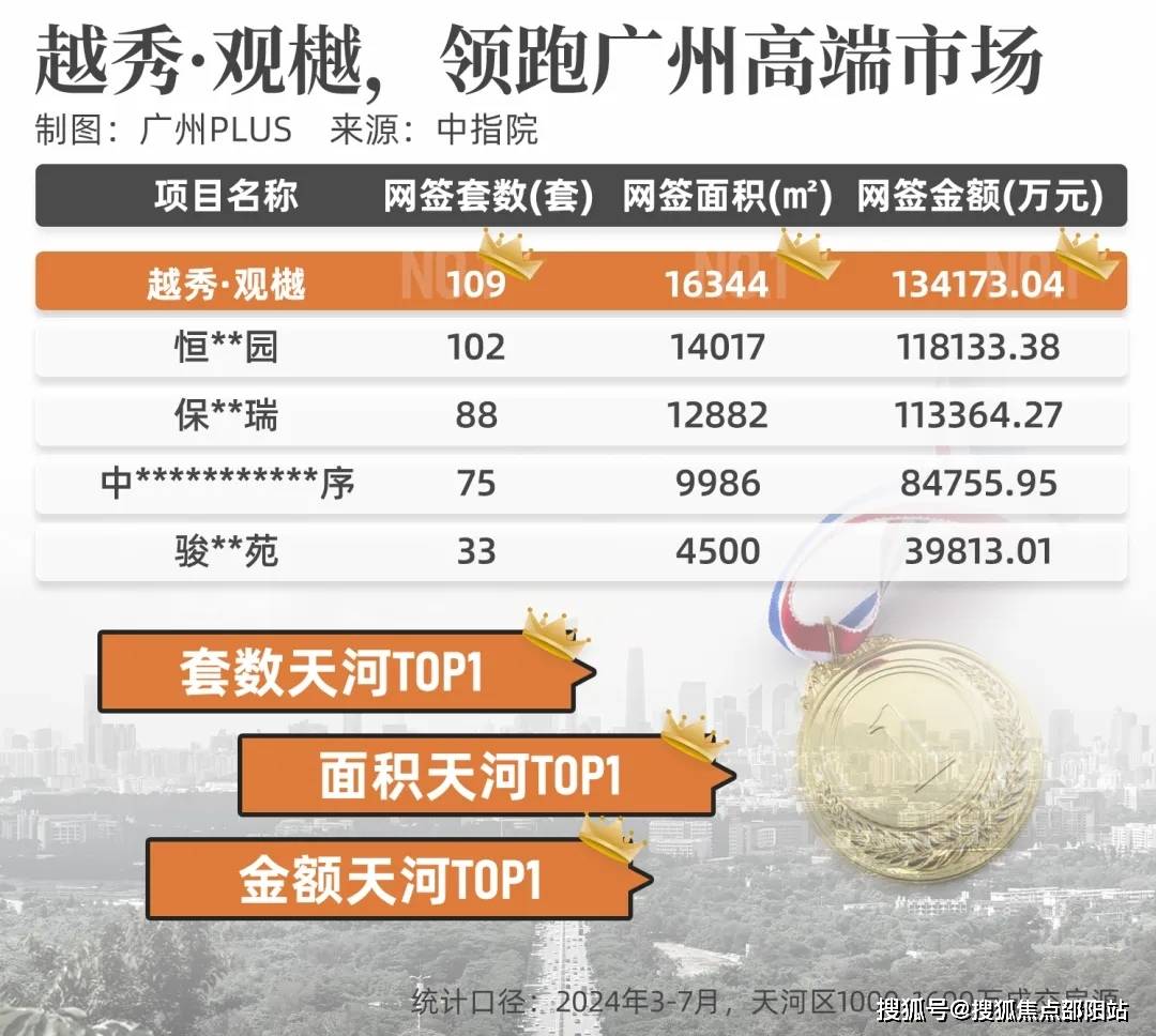 广州越秀·观樾售楼处_越秀·观樾售楼处电话 |越秀·观樾营销中心电话_最新详情