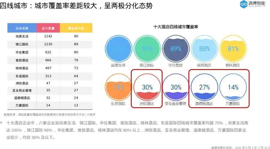 国际酒店在华开店多了生意却变差了(图3)