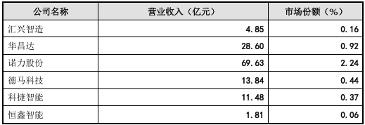 🌸国际在线 【新澳好彩免费资料查询2024】|【IPO金选】马可波罗营收与净利下滑，能否过会引发市场关注  第4张