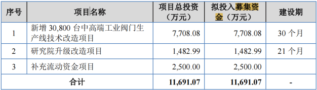 梧州零距离🌸澳门管家婆一肖一码100精准🌸|IPO参考：上海某私募65万元“卖壳”？基因科技IPO终止  第1张