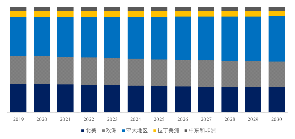 全球二甲基二硫市场前10强生产商排名及市场占有率（2024版）