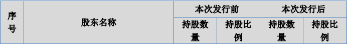 🌸羊城派【2024澳门天天六开彩免费资料】|一日3单 今年沪深两所IPO终止已达148单