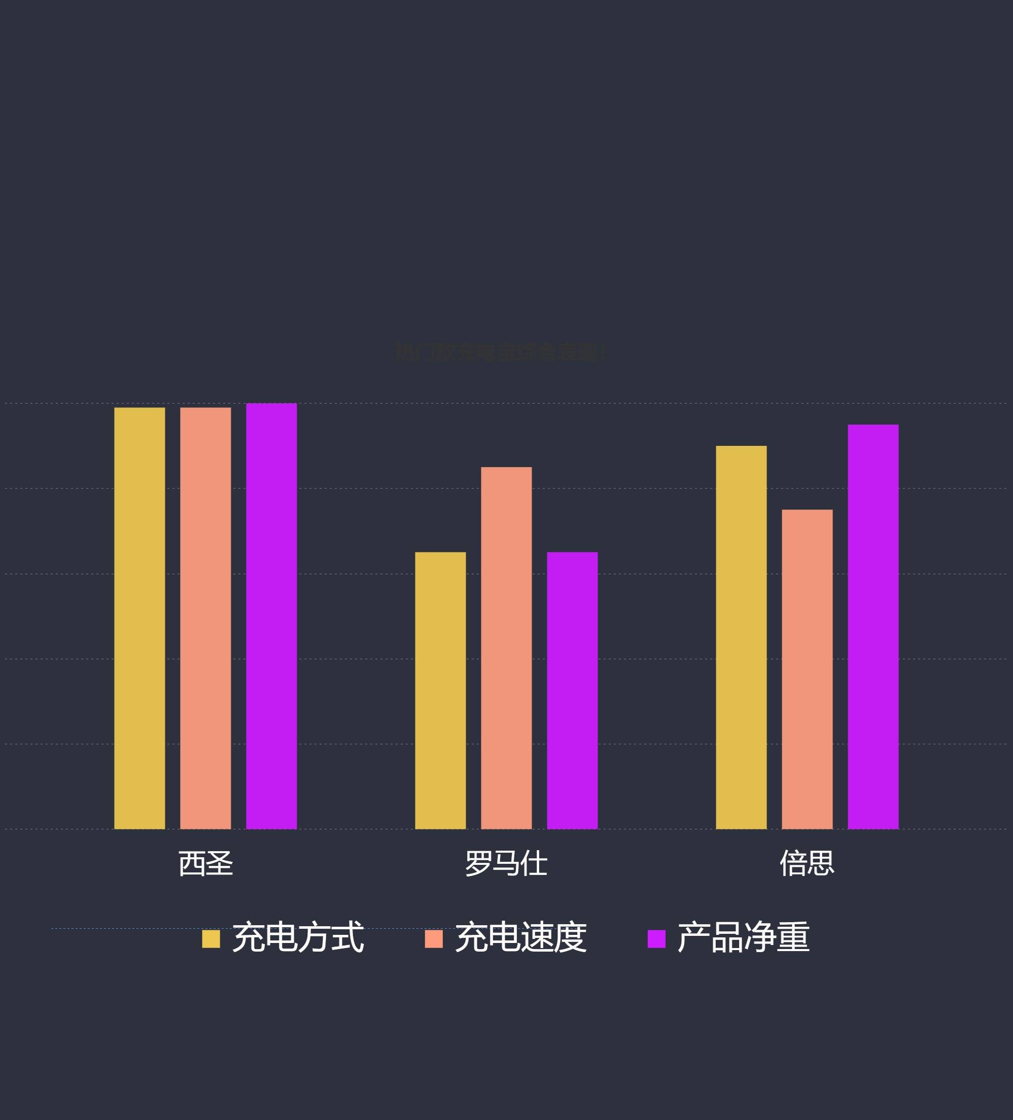 【优质排行】十大公认耐用充电宝2024 实用性与耐用度的完美结合