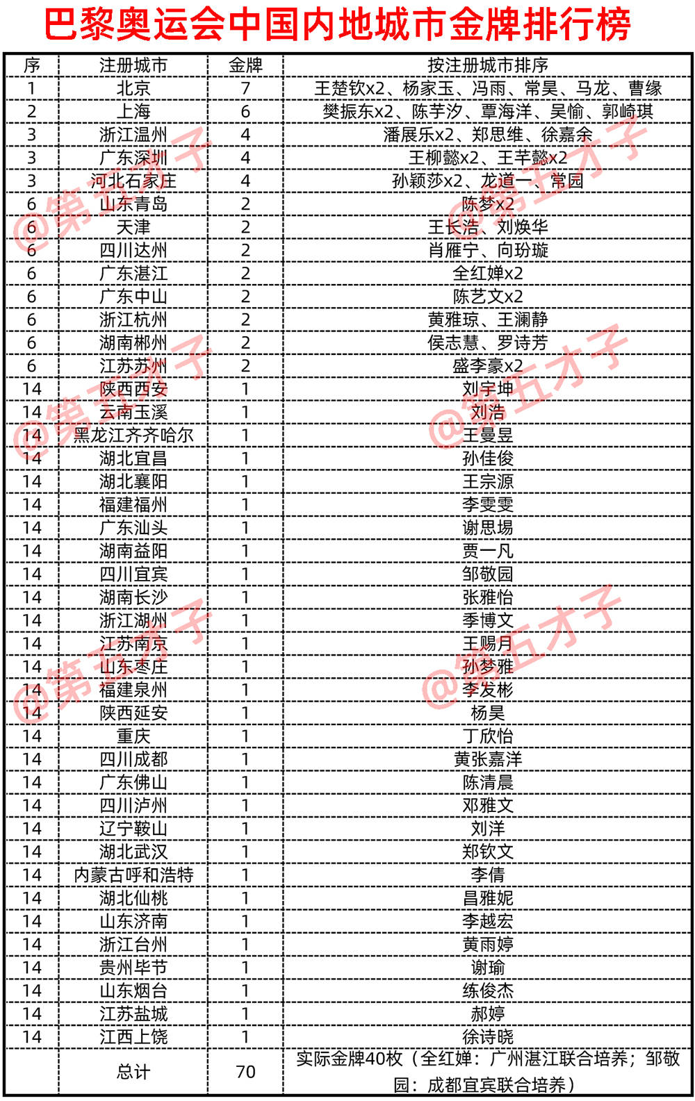 🌸【2024新澳门彩4949资料】🌸_暑期文旅“热”力十足 福建滨海城市迎来暑期客流高峰