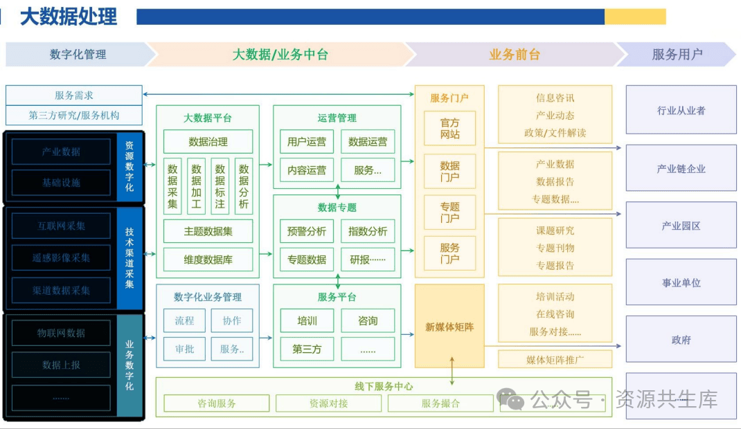 智慧农业解决方案（精选36份）