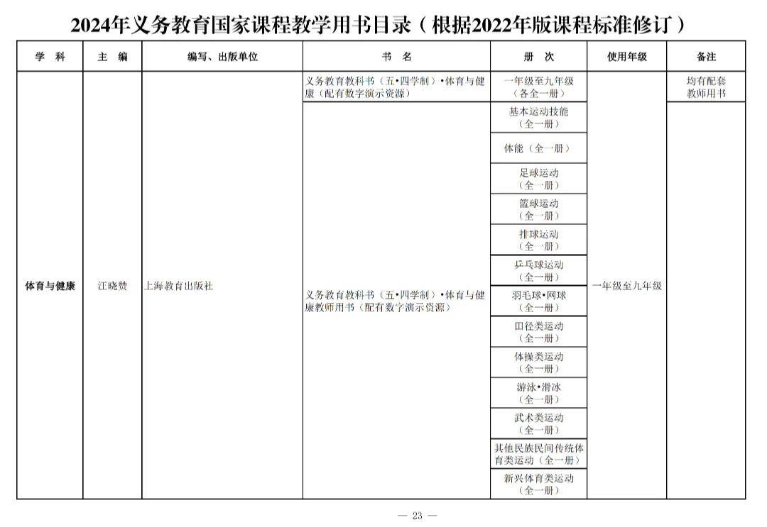 变！变！变！河南中安建培教育提醒新教材来了→