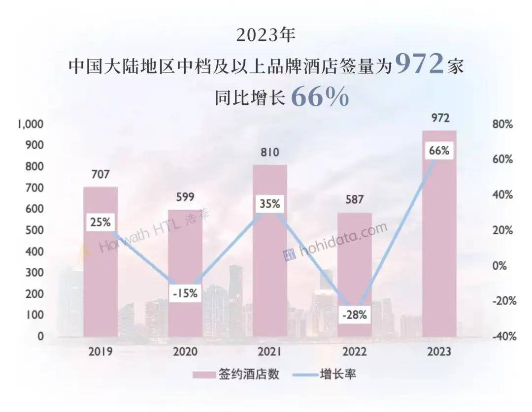 中高端酒店“既要又要还要”？新中产纳米体育下载爽点如何拿捏(图2)