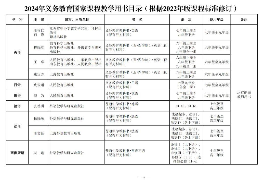 变！变！变！河南中安建培教育提醒新教材来了→