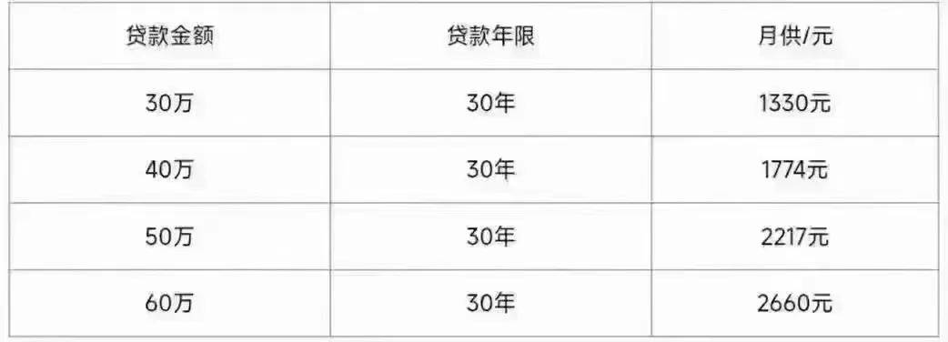 腾讯视频：778888管家婆一肖免费资料-5月百城二手房价格继续下跌，5.17后一线城市加快政策优化