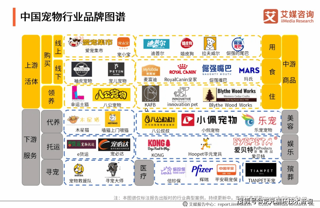 20242025年中国宠物行业运行状况及消费市场监测报告(图8)