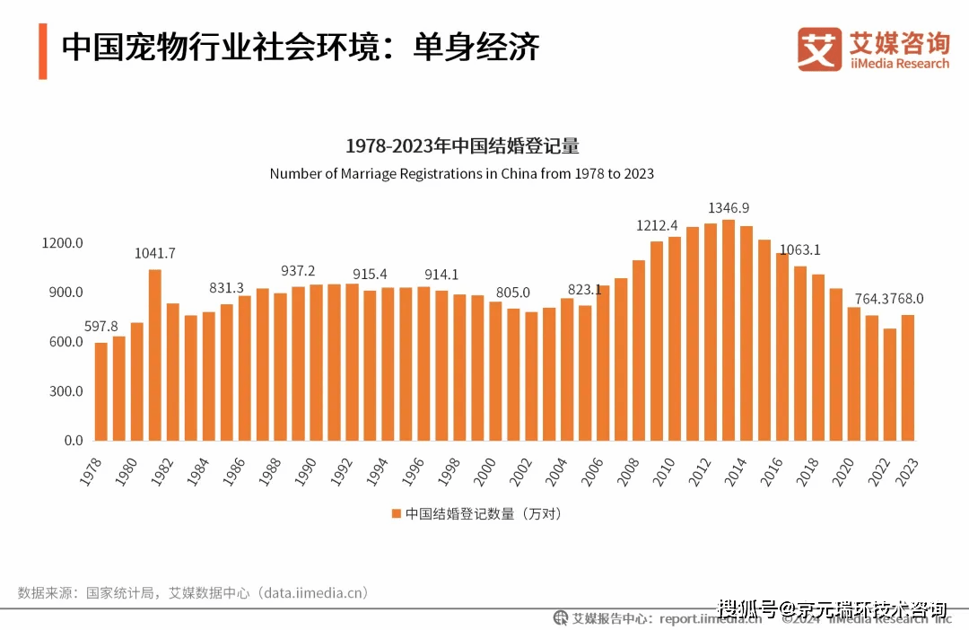 20242025年中国宠物行业运行状况及消费市场监测双赢彩票APP报告(图4)