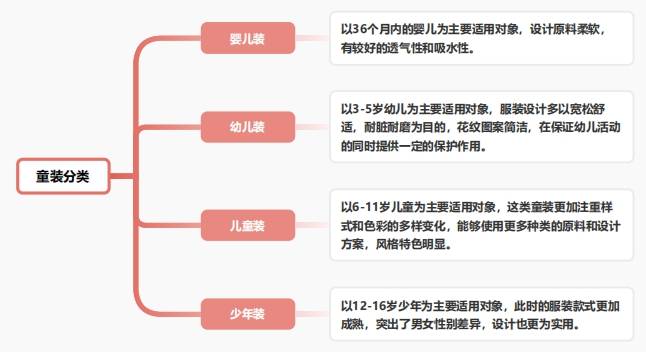 欧亚体育官网童装市场的多元化浪潮：装饰性还是功能性家长们的真正选择是什么？(图2)