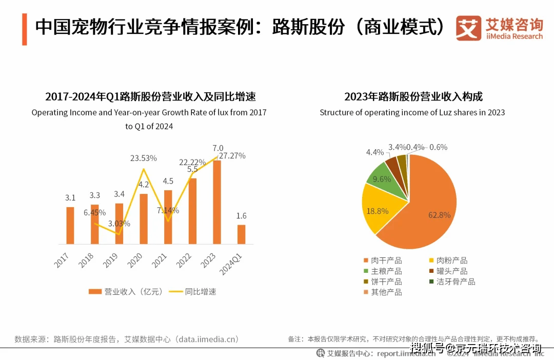 20242025年中国宠物行业运行状况及消费市场监测双赢彩票APP报告(图19)