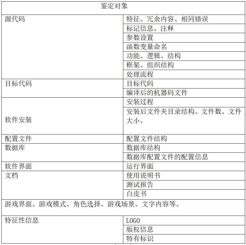 架设私服怎么判刑？开设游戏私服判几年？经营游戏私服的定罪量刑标准